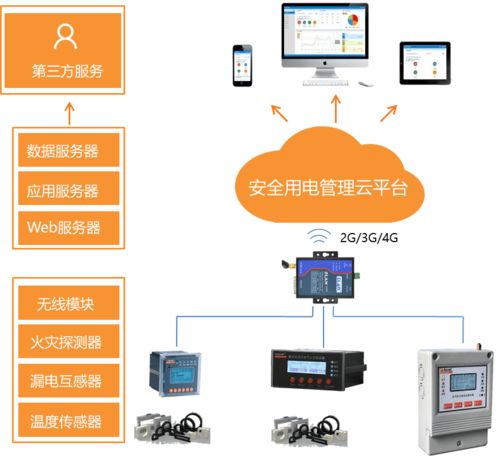 毫秒級滅弧破局電氣安全 安科瑞ASCP200系列與智慧消防平臺(tái)共筑高校宿舍新防線